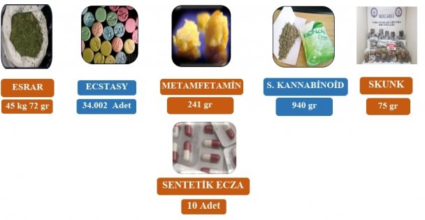 Emniyetten Uyuşturucu Operasyonu