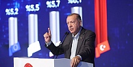 Erdoğan, Kocaeliye değer katan firmalara ödül verdi