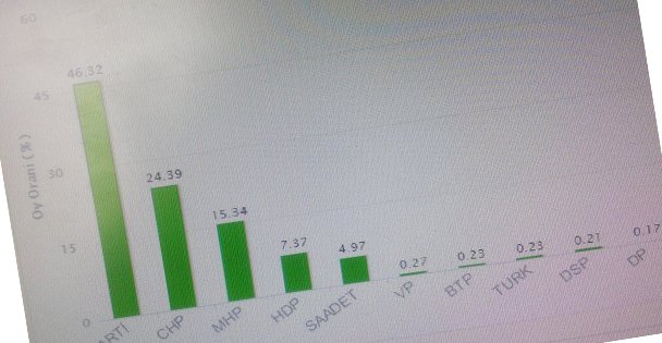 7 Haziran'da ne olmuştu?