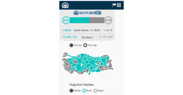 Açılan Sandık Oranı %59.59