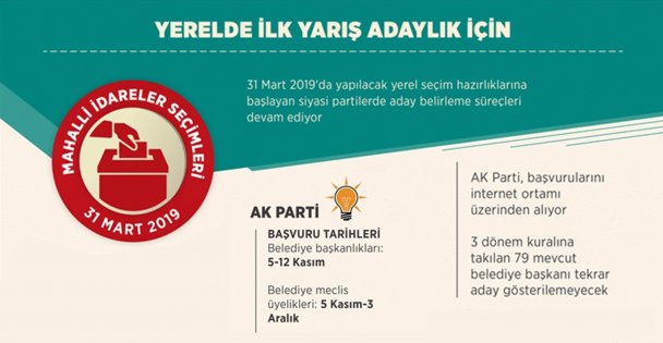AK Parti'de kritik gün