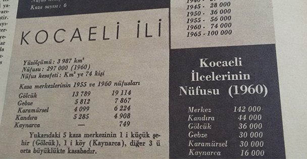 Büyüyen Gebze ve Mermerciler!