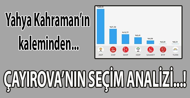 Çayırova'nın seçim analizi