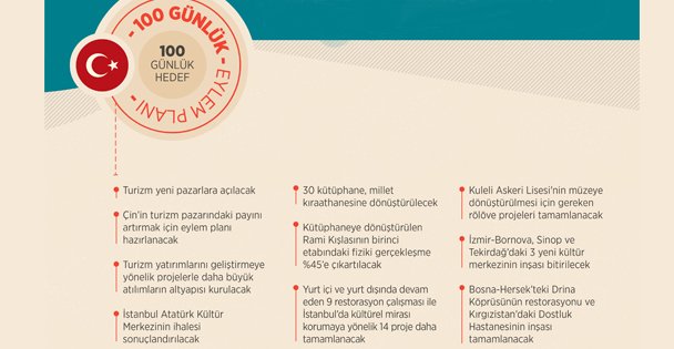 Cumhurbaşkanlığı Kabinesinin 100 Günlük Hedefi