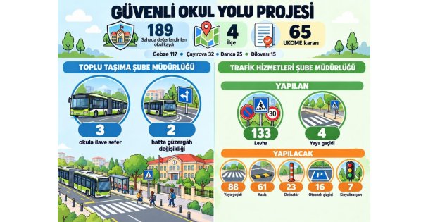 D-100 ve D-130'da ağır vasıtalara yakın takip