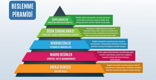 Dengeli Beslenme Programı Oluşturun