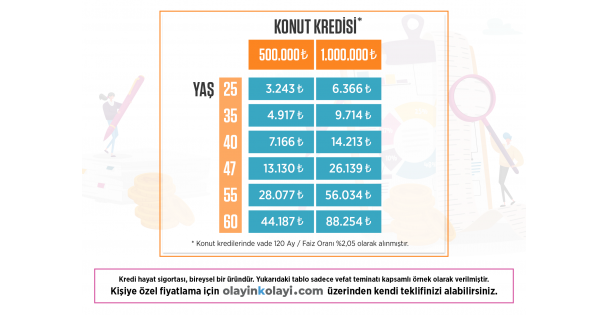 Dijital sigorta platformu, krediyle konut alanlara tasarruf fırsatı sunuyor