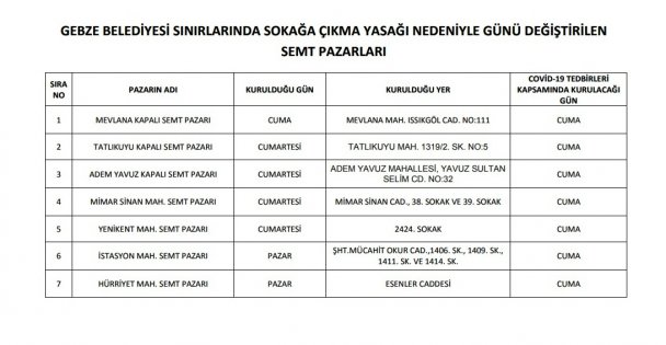 Gebze Pazarlar Cuma Günü Kurulacak