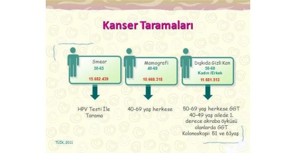 KANSERE KARŞI EL ELE