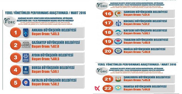 Kocaeli Memnun!