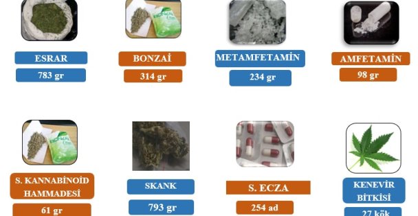 Kocaeli'de Narkotik Operasyonları: 215 Şahsa Adli İşlem