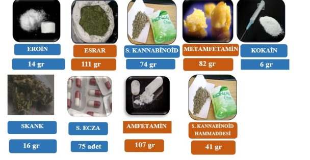 Kocaeli'de Uyuşturucu Operasyonları: 7 Tutuklama