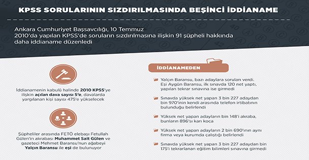 KPSS sorularının sızdırılmasında beşinci iddianame