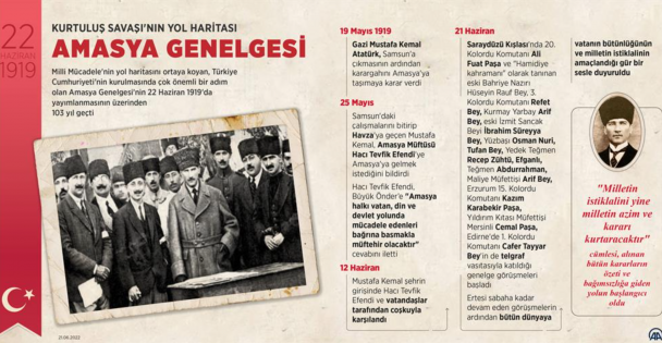 Kurtuluş Savaşı'nın Yol Haritası 103 Yıl Önce Amasya Genelgesi İle Belirlendi