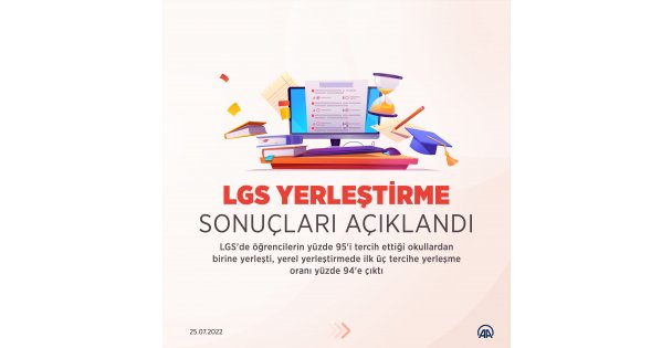 LGS yerleştirme sonuçları açıklandı (GRAFİK)