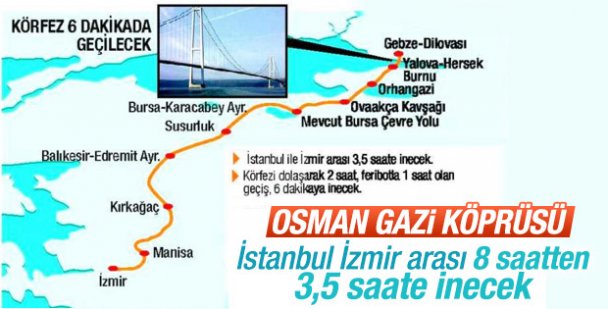 Osmangazi Köprüsü İçin Geri Sayım Başladı