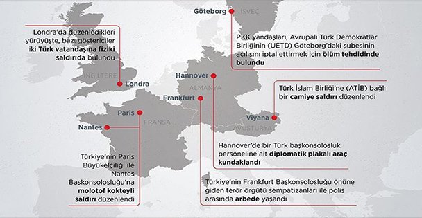 PKK YANDAŞLARI AVRUPA'dA TERÖR ESTİRDİ