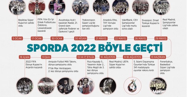 Sporda 2022 böyle geçti