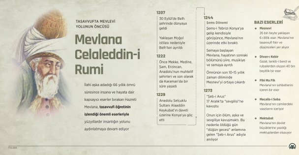 Tasavvufta Mevlevi yolunun öncüsü: Mevlana Celaleddin-i Rumi
