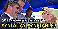 Aynı aday, aynı tablo!