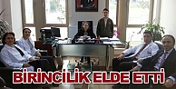 Birincilik elde etti