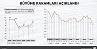 Büyüme rakamları açıklandı