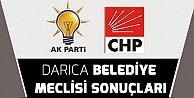 Darıca Belediye Meclisine Seçilen İsimler