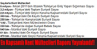 En Kapsamlı Kent Mültecileri Raporu Yayınlandı!