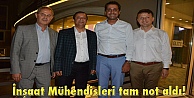 İnşaat Mühendisleri tam not aldı!