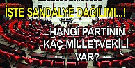 İşte meclisteki sandalye dağılımı!