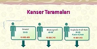 KANSERE KARŞI EL ELE
