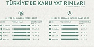 Kocaeli sahipsiz kent!