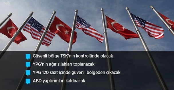 Türkiye-ABD anlaşmasının detayları