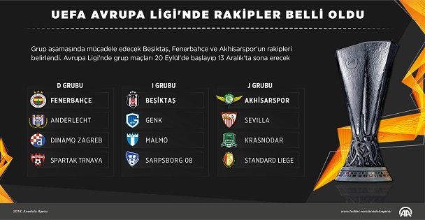 UEFA Avrupa Ligi'nde Rakiper Belli Oldu