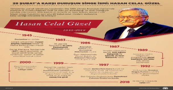 Vefat Yıldönümün de Hasan Celal Güzel   Rahmetle anıldı