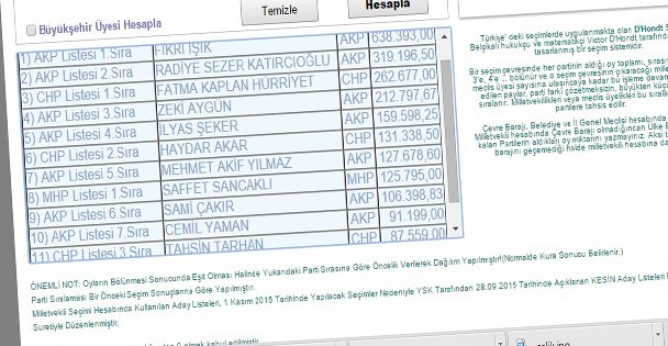 Vekiller kaç oyla gitti?