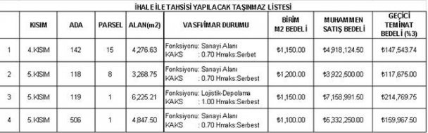 Yatırımcılara büyük fırsat