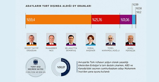 Yurt dışı seçmen 