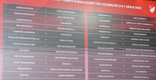 Ziraat Türkiye Kupasında 4. Tur heyecanı